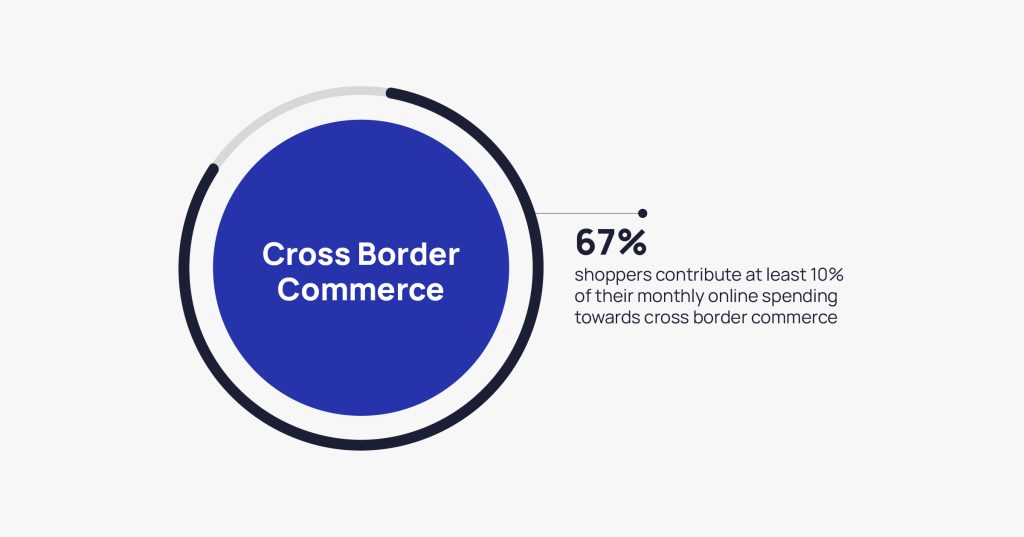 Efficient Pricing Strategy for a Competitive Edge | Anchanto