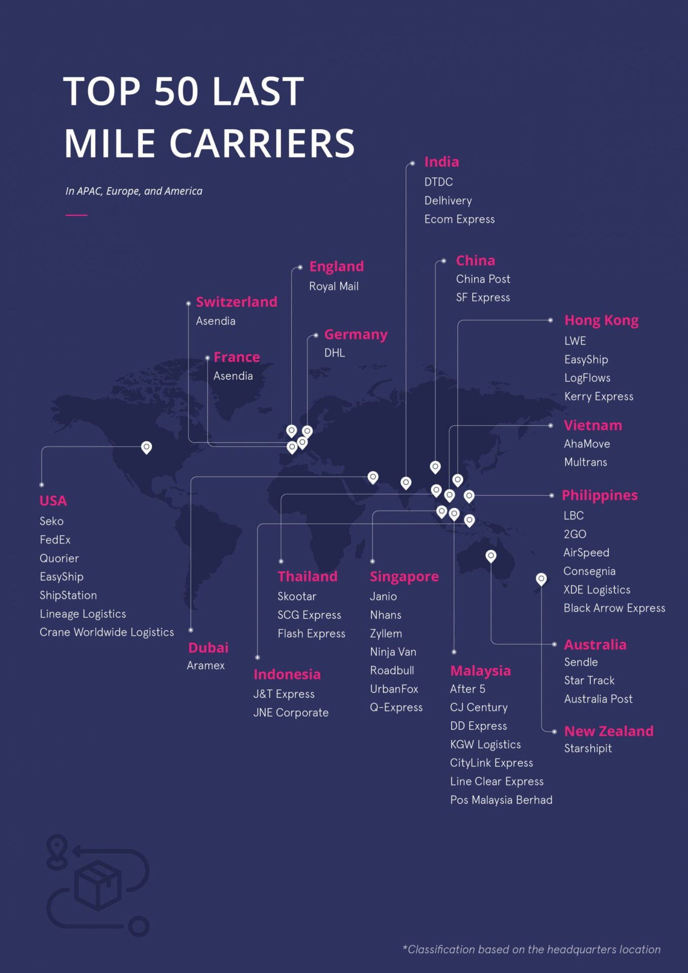 Top 50 last-mile carriers in APAC Top-50-last-mile-carriers-in-APAC