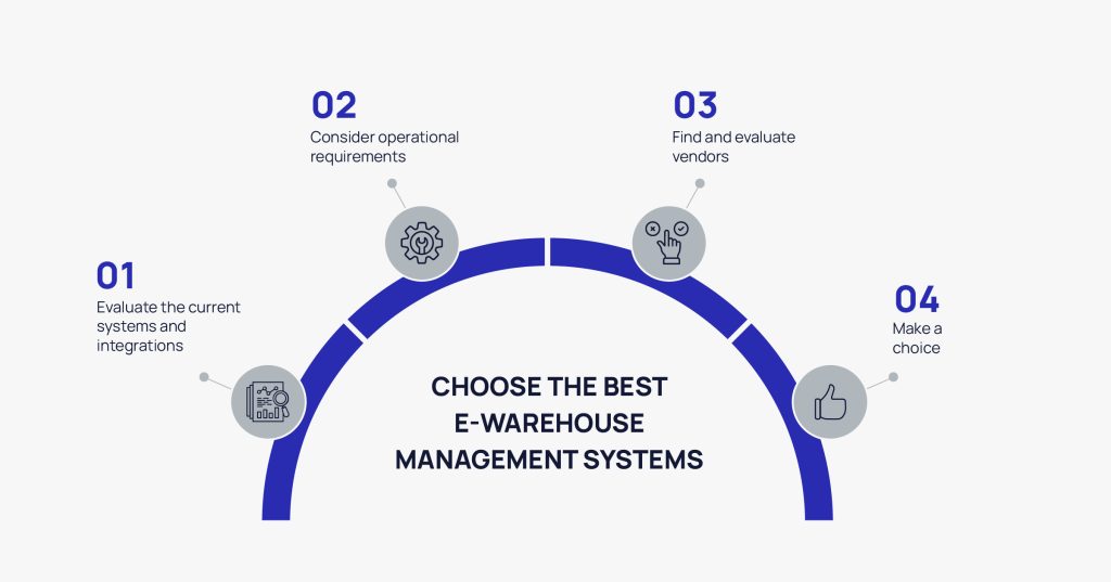 Learn how to choose E-warehouse management systems How to choose an e-Warehouse Management System | Anchanto