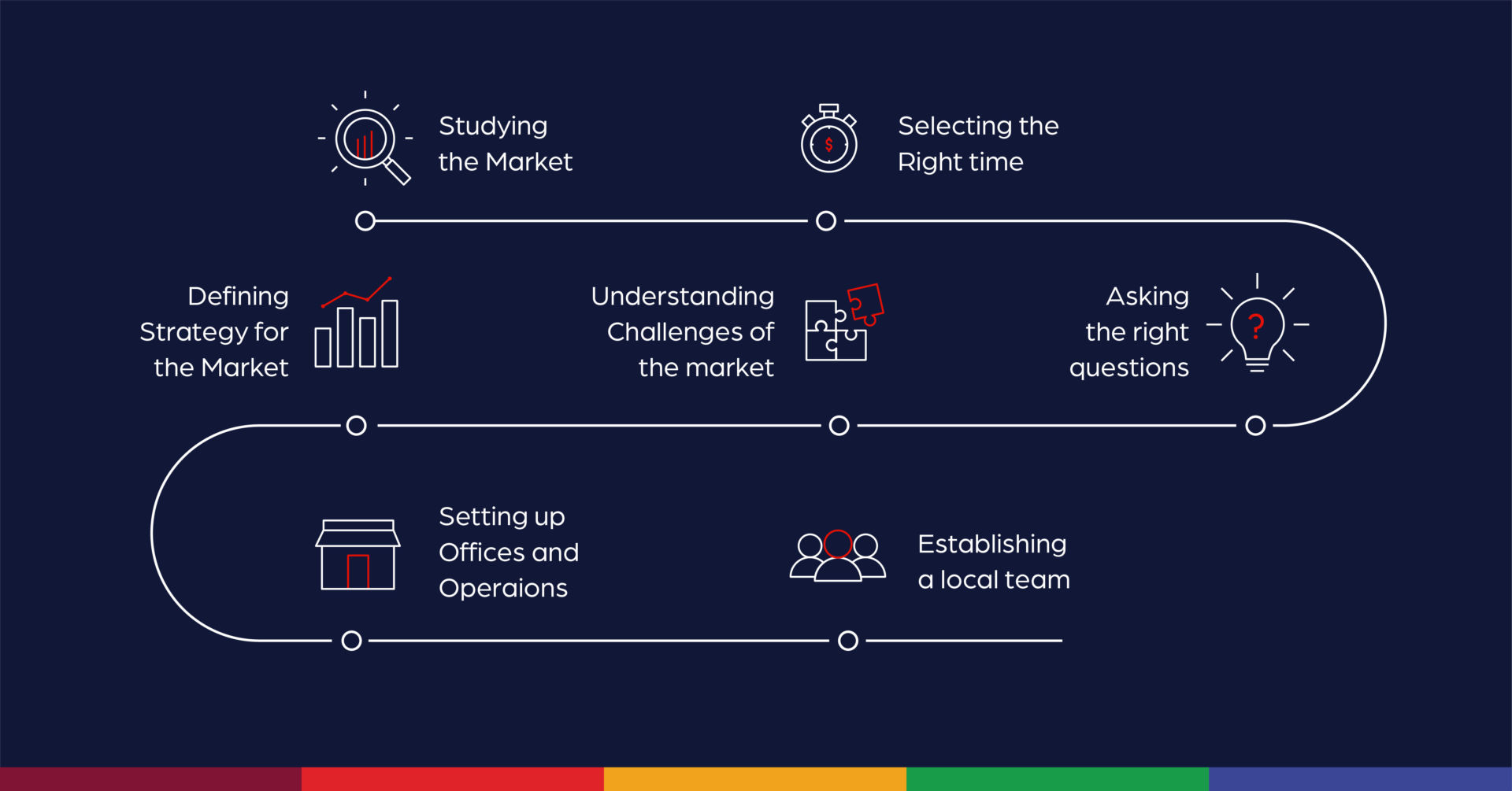 Visual representing ecommerce operations, fulfillment, or supply chain technology