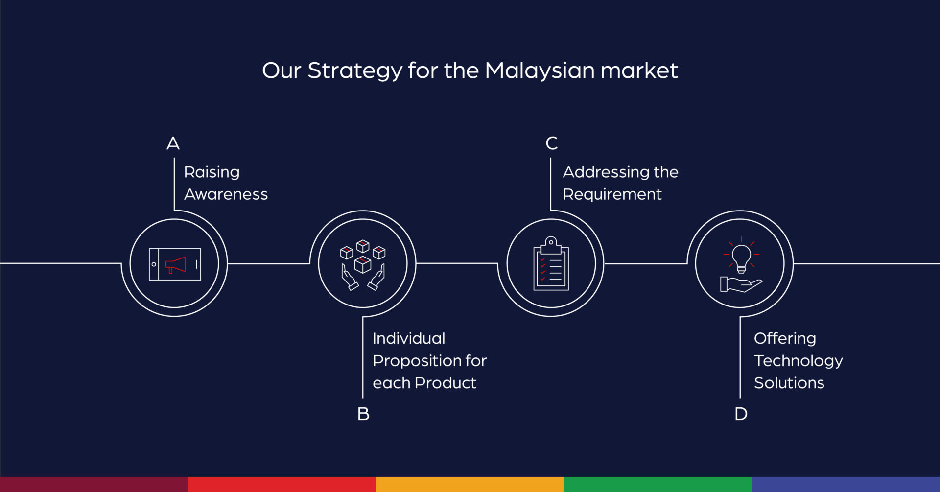 Visual representing ecommerce operations, fulfillment, or supply chain technology