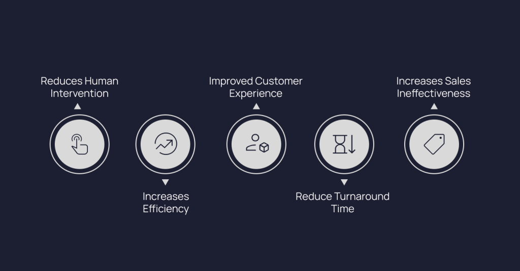Visual representing ecommerce operations, fulfillment, or supply chain technology