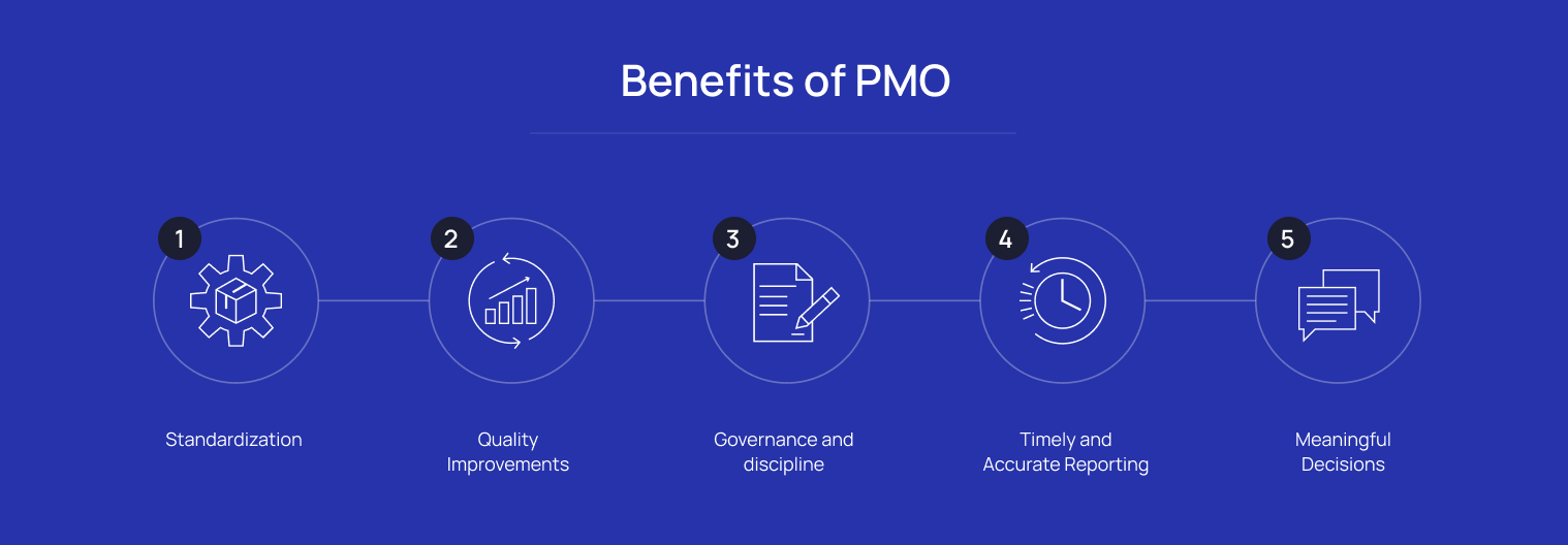 project-management-operations