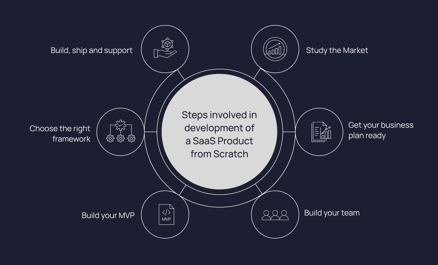 steps-to-launch-a-new-product