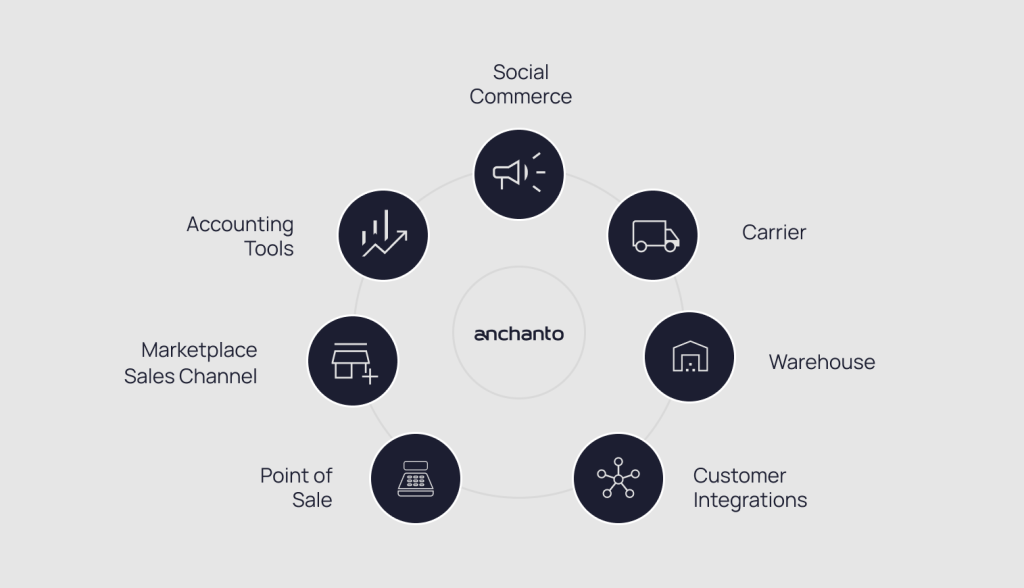 Visual representing ecommerce operations, fulfillment, or supply chain technology