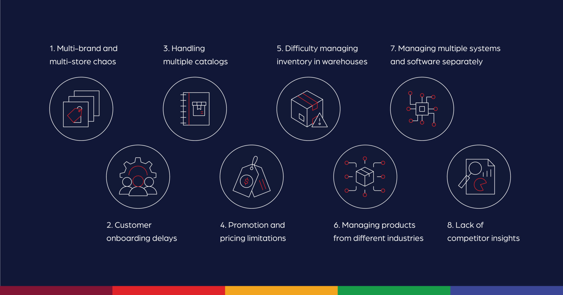 E-commerce enabler challenges E-commerce-enabler-challenges