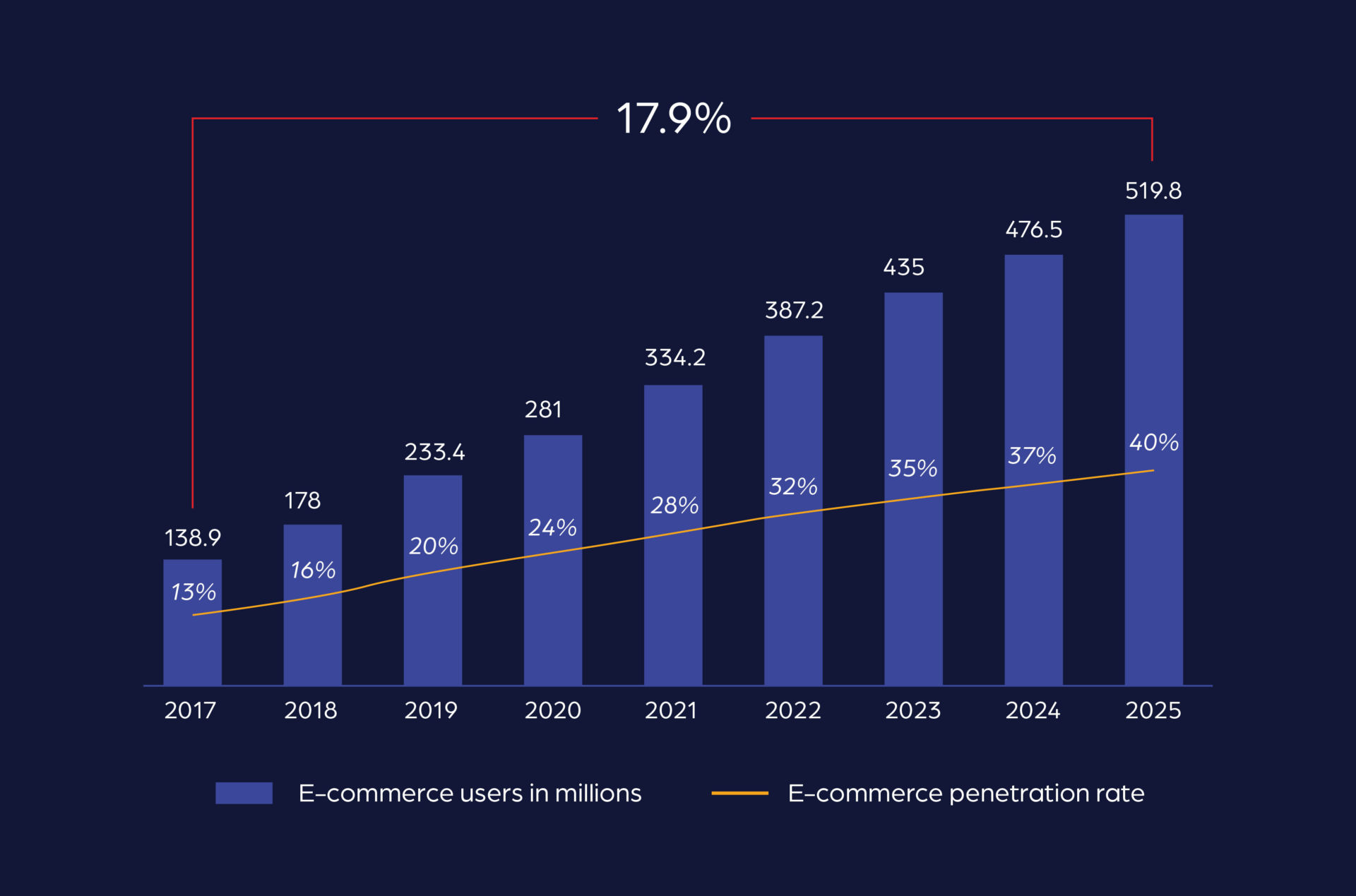Visual representing ecommerce operations, fulfillment, or supply chain technology