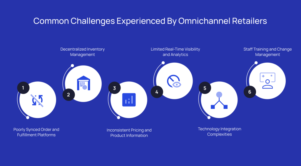 omnichannel-challenges-for-brands-and-retailers