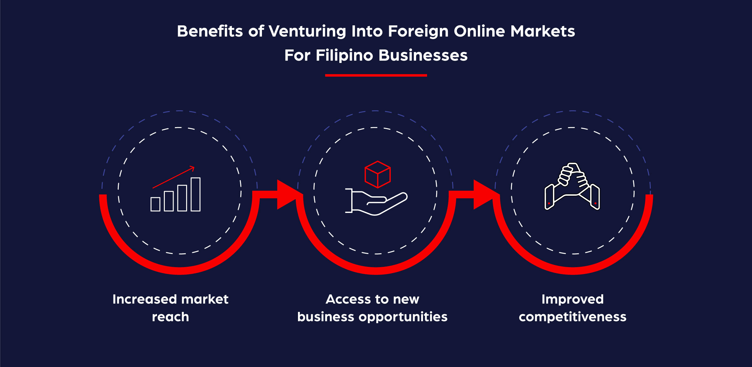 Visual representing ecommerce operations, fulfillment, or supply chain technology