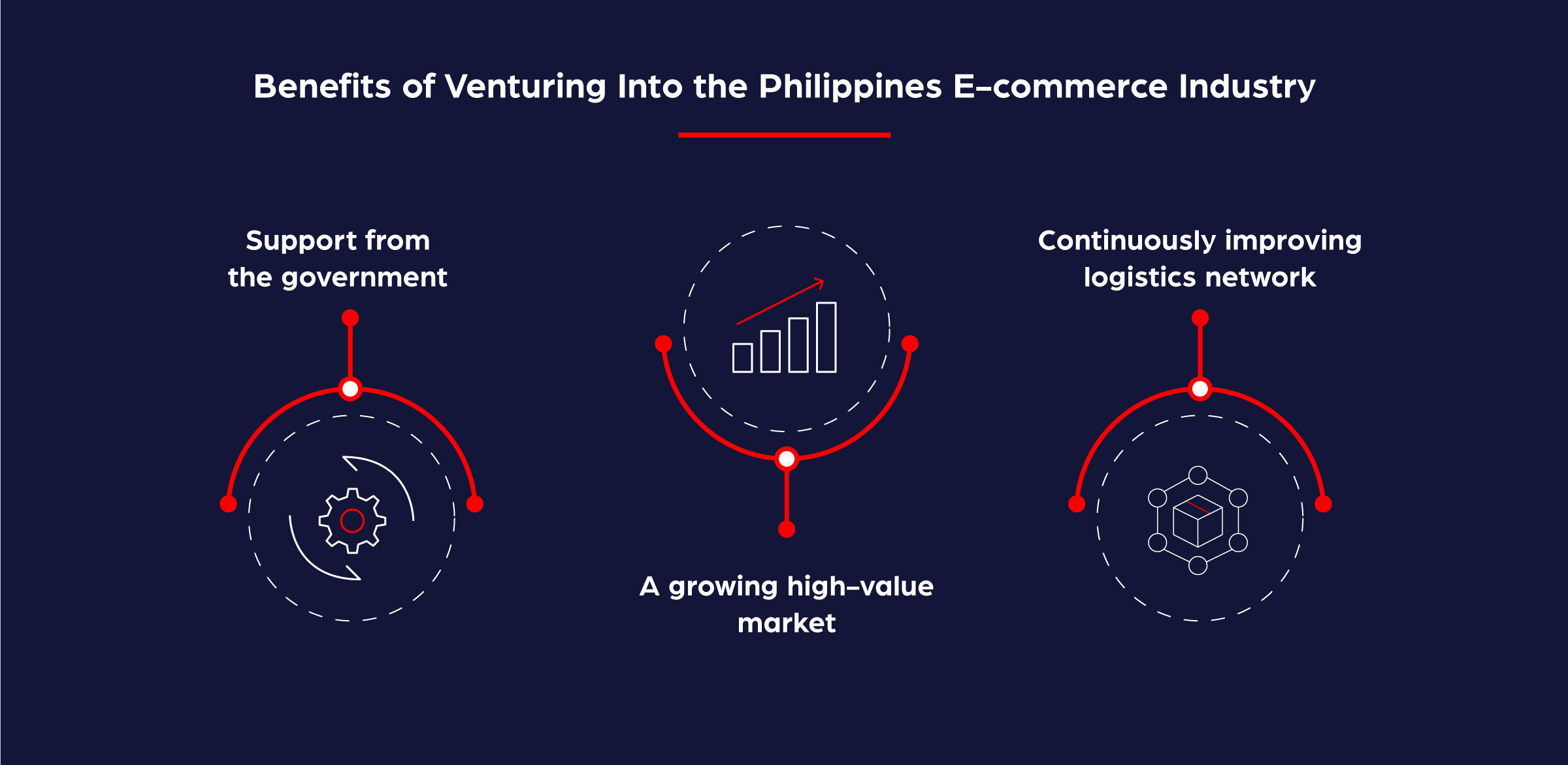 Visual representing ecommerce operations, fulfillment, or supply chain technology