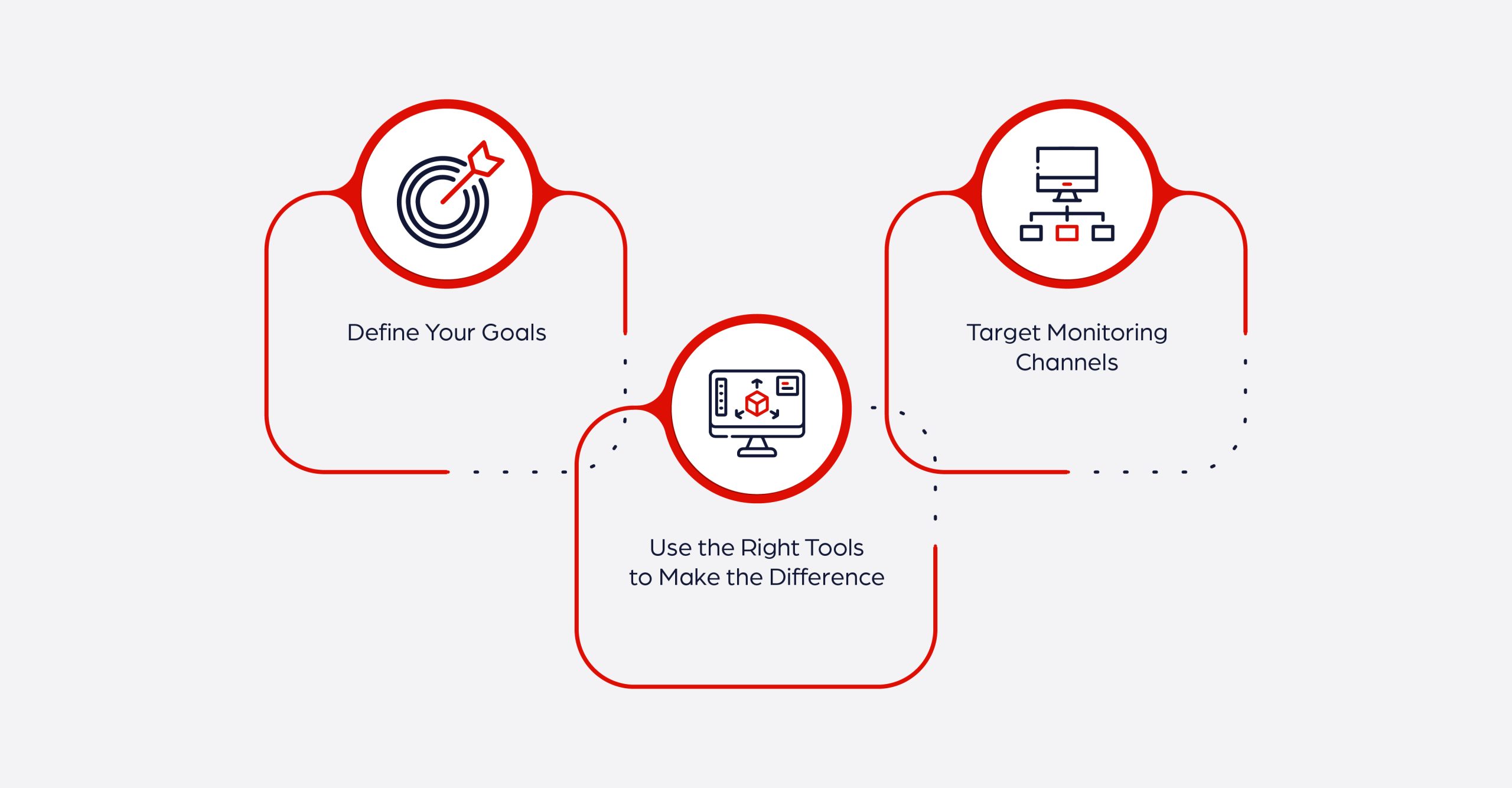 anchanto-blog-grey-market-seller-monitoring-strategy