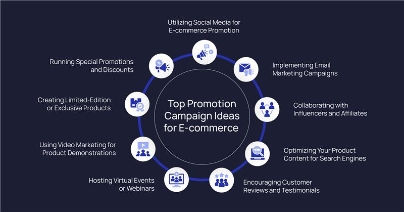 anchanto-en-blog-9-effective-e-commerce-promotion-strategy-ideas