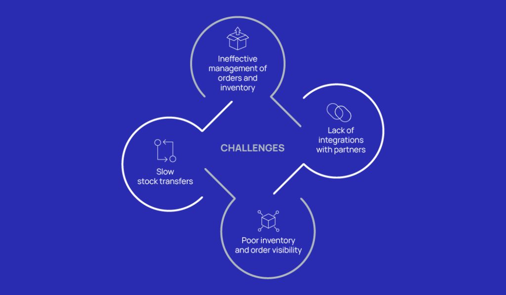 Visual representing ecommerce operations, fulfillment, or supply chain technology