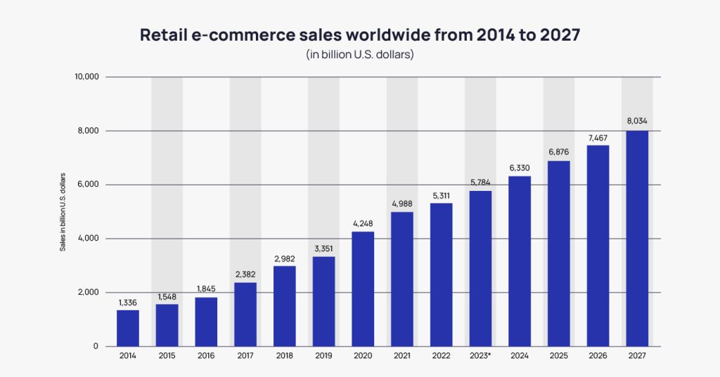 Visual representing ecommerce operations, fulfillment, or supply chain technology