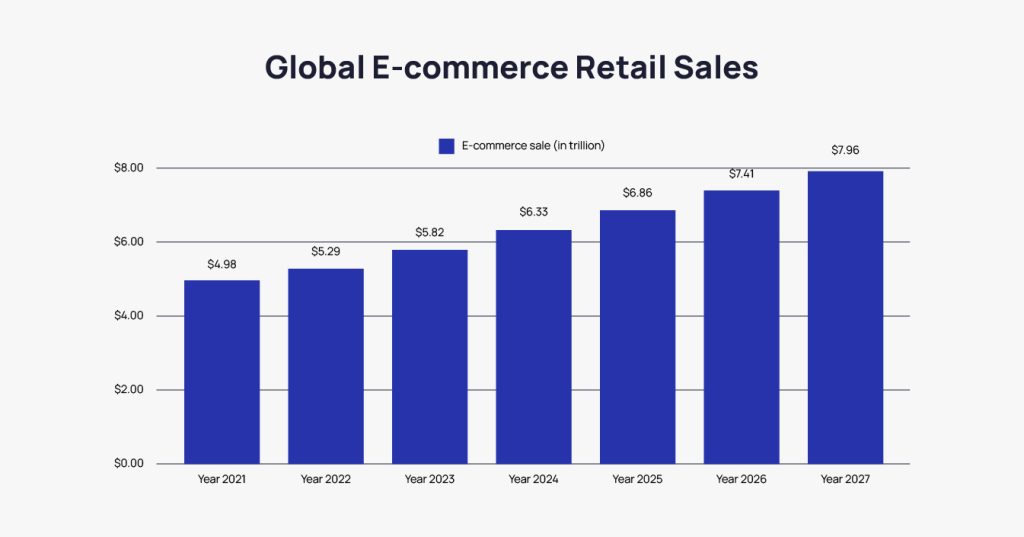 Visual representing ecommerce operations, fulfillment, or supply chain technology
