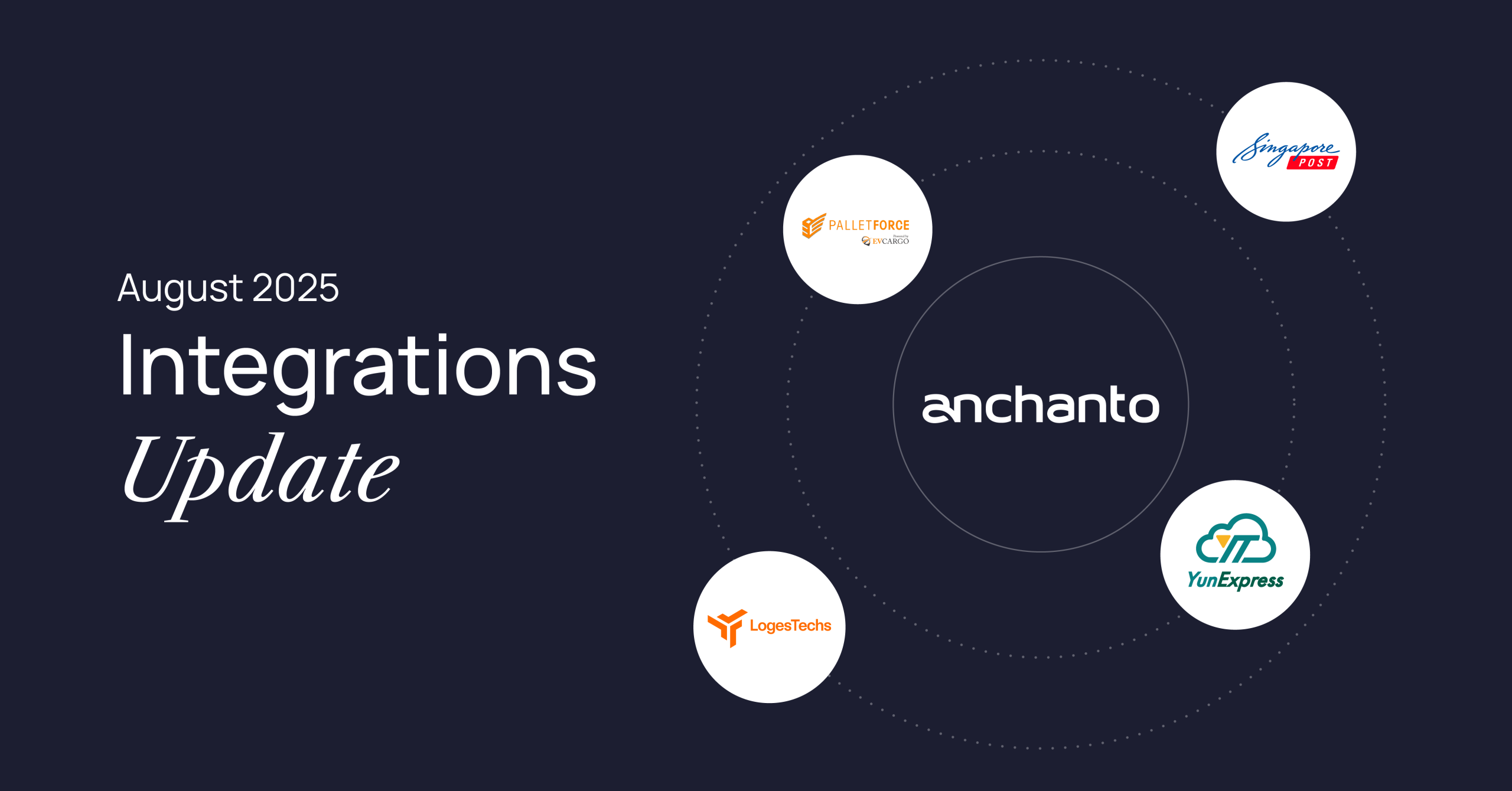 Anchanto Integrations Updates – August 2025